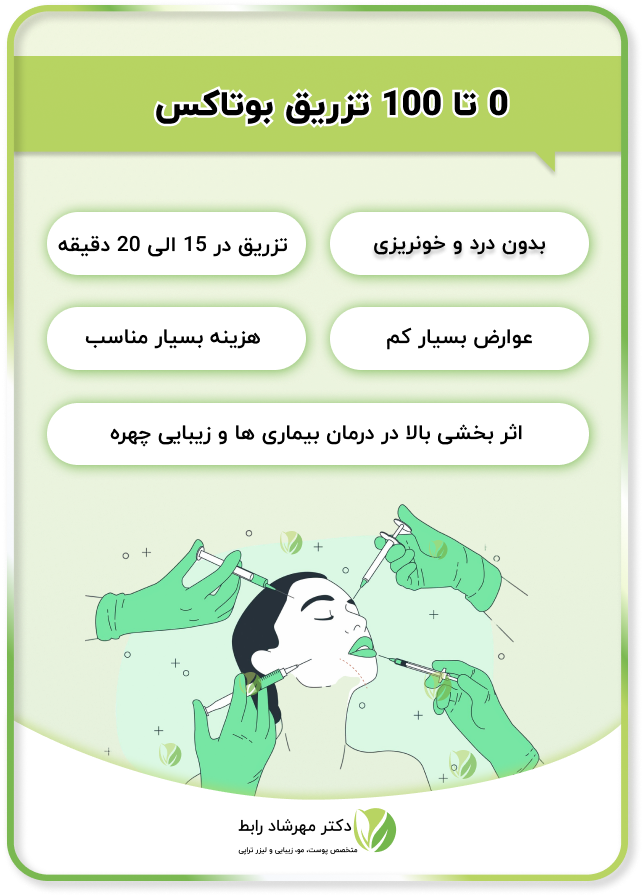 اینفوگرافی تزریق بوتاکس