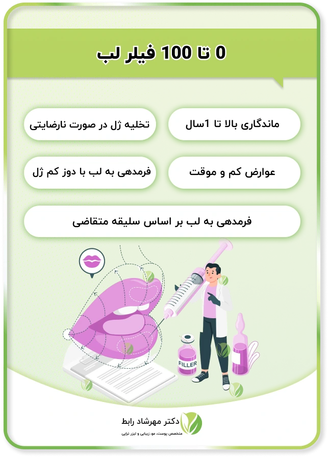 اینفوگرافی فیلر لب