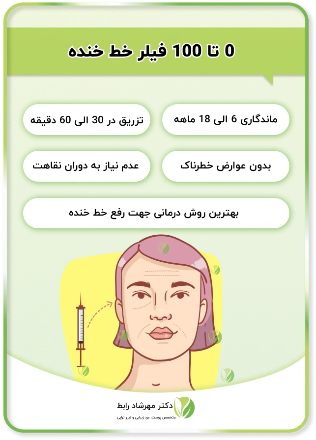 تزریق فیلر خط خنده
